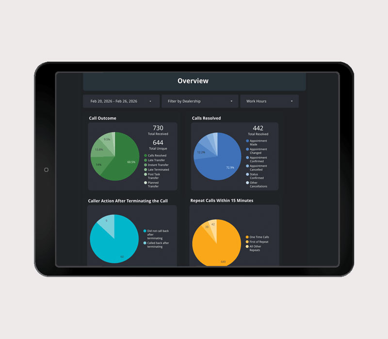 Call center metrics by incoming and outgoing calls
