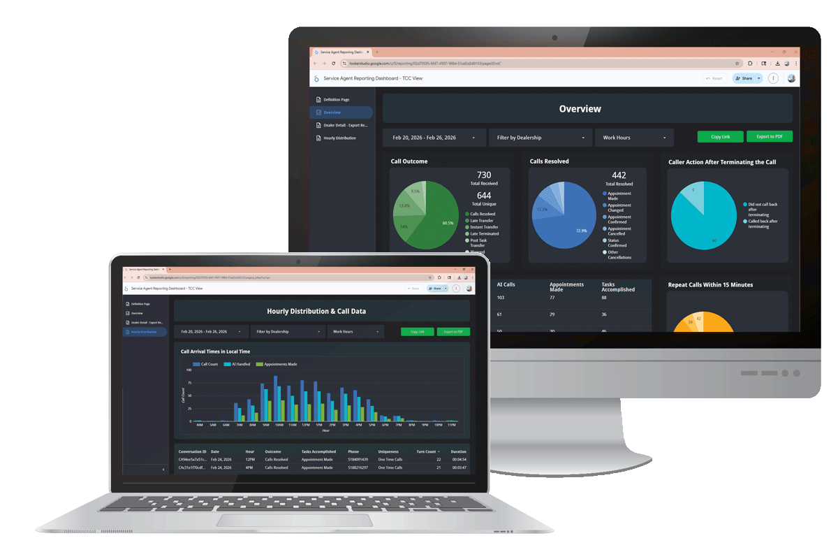 Ai voice calling for dealerships through total customer connect