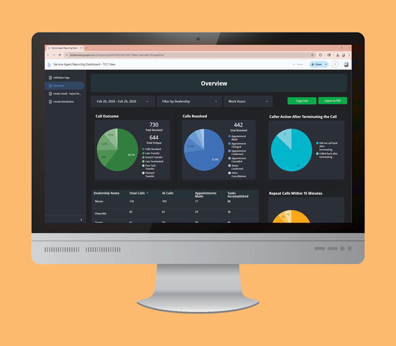 Virtual call center metrics by location