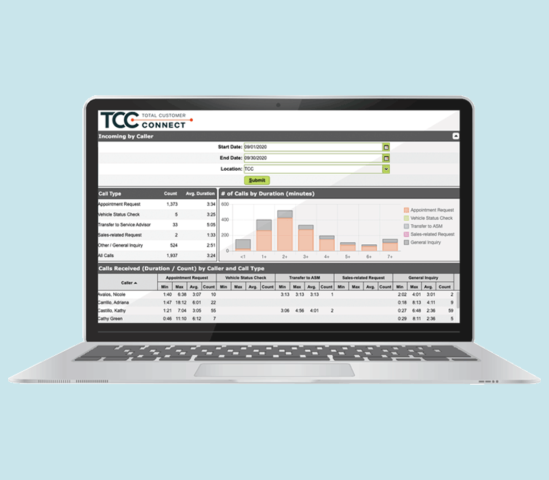 Dealership BDC Incoming Call Report