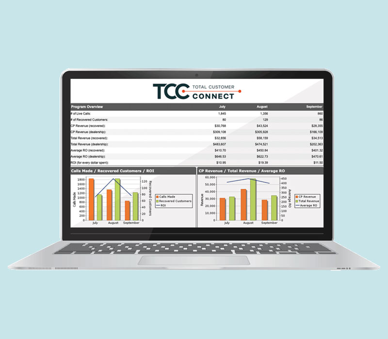 Customer Recovery Program Reporting