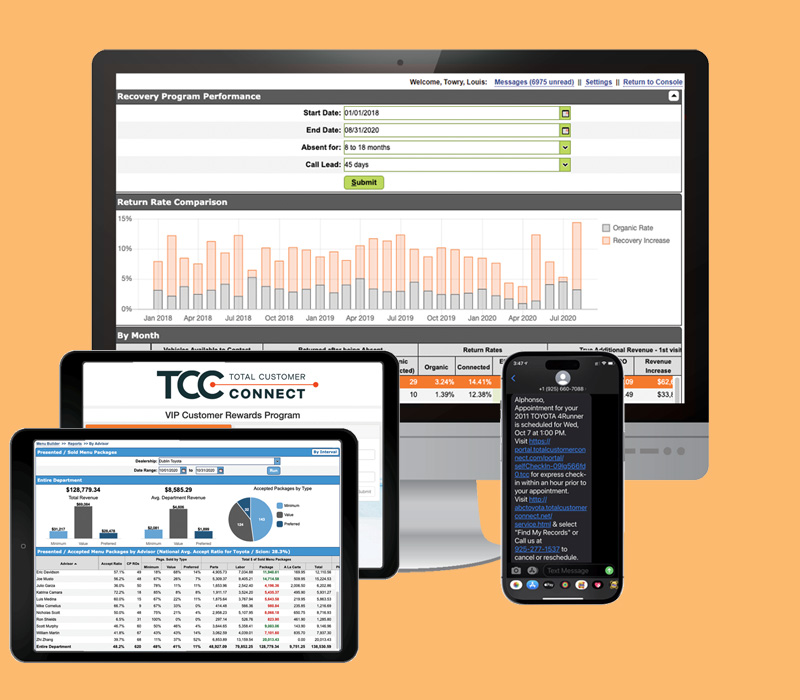 Total Customer Connect full dealership service suite and marketing products and solutions